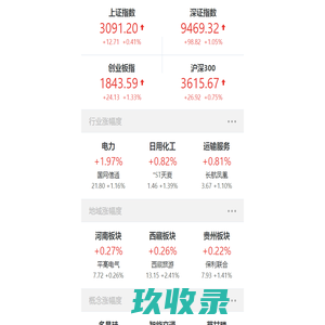 市场行情
