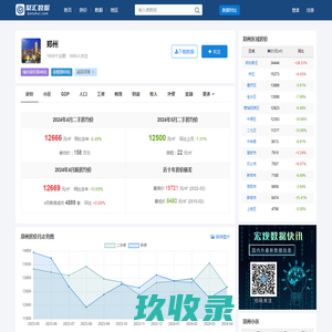 郑州房价查询_历年房价数据_聚汇数据