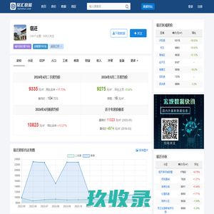 宿迁房价查询_历年房价数据_聚汇数据
