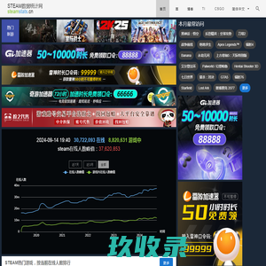 Steam数据统计 - STEAM数据统计网