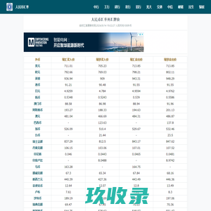 人民币汇率查询_今日外汇牌价换算表