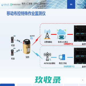 同济人工智能（苏州）研究院
