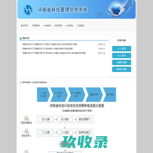 河南省科技业务综合管理系统
