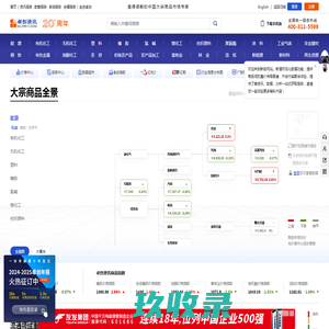 卓创资讯 - 值得信赖的大宗商品市场专家