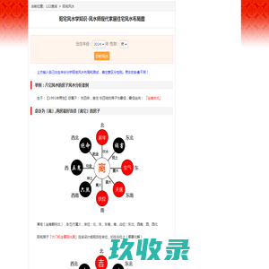 阳宅风水学知识-风水师现代家居住宅风水布局图