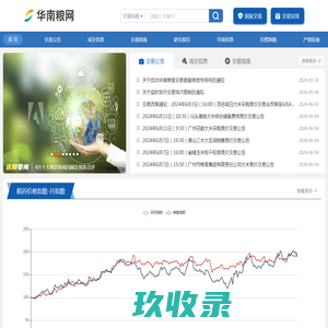 华南粮网