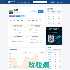 三门峡房价查询_历年房价数据_聚汇数据