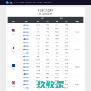 今日最新汇率查询_汇率表