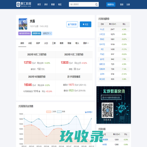 大连房价查询_历年房价数据_聚汇数据