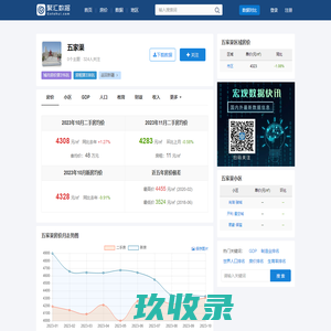 五家渠房价查询_历年房价数据_聚汇数据