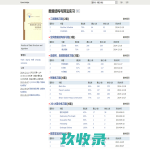 OpenJudge - 数据结构与算法实习 - 首页