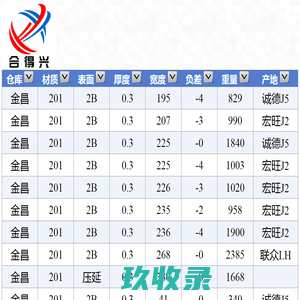 
	实时库存
