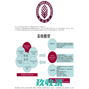 
	重庆格威
