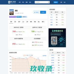 淮北房价查询_历年房价数据_聚汇数据