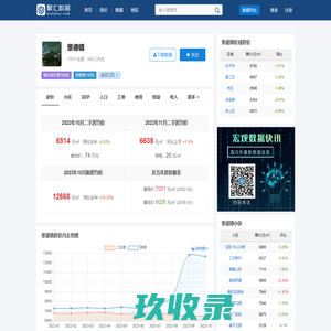 景德镇房价查询_历年房价数据_聚汇数据
