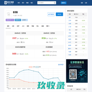香河县房价查询_历年房价数据_聚汇数据