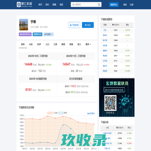宁德房价查询_历年房价数据_聚汇数据