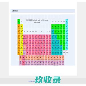 北京三维云店科技有限公司-元素周期表 | 114la工具箱