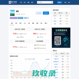 鄂州房价查询_历年房价数据_聚汇数据