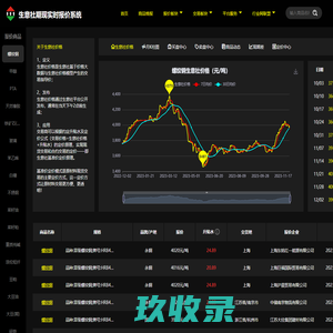 螺纹钢实时报价 - 生意社期现实时报价系统