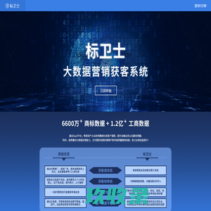 商标管理_商标预警卫士系统_标卫士