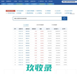 
	前瞻眼上市企业库_沪深股票A股新三板美股港股_专业的财报数据库