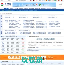 大宗榜(2023年10月) - 生意社