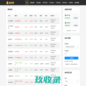 今日油价查询 - 汽油柴油价格调整信息 | 92/95号油价