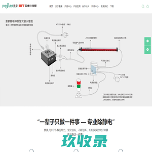 东莞市景豪防静电科技有限公司 - 离子风机,离子风枪,离子风咀,离子风棒,离子风蛇,离子风鼓,静电产生器,烟尘净化器,高压变压器,离子风幕机,除静电网,除尘箱,测试仪器,防静电用品,静电释放器