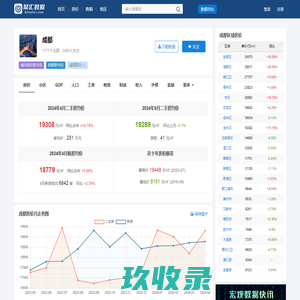 成都楼盘_成都买房_成都新盘_成都最新房产信息 - 成都觅房网