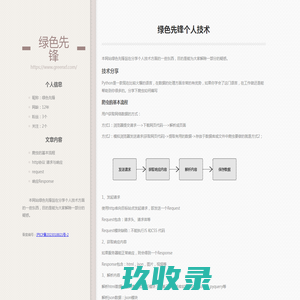 网站截图