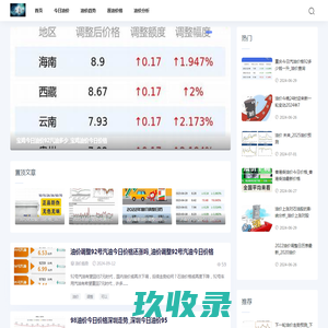 小猪油价网-原油价格_今日油价调整信息-油价查询